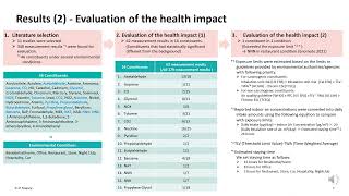 Comprehensive Literature Review on the Indoor Air Quality Studies for Heated Tobacco Products